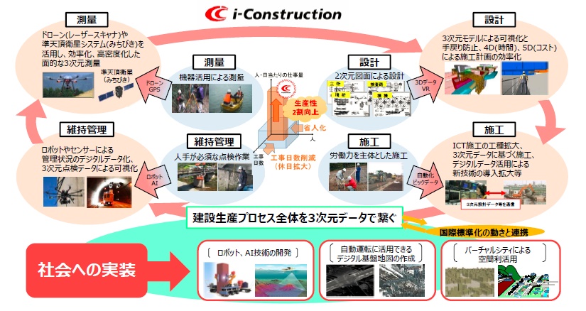 Vol.49 DX(数字化转型)与无人机的关系【春原久典的无人机趋势观察】